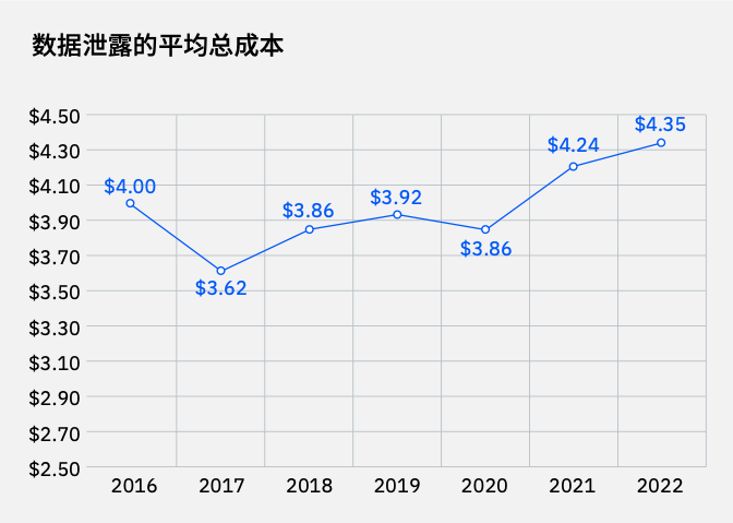 图1：以百万美元为单位.png