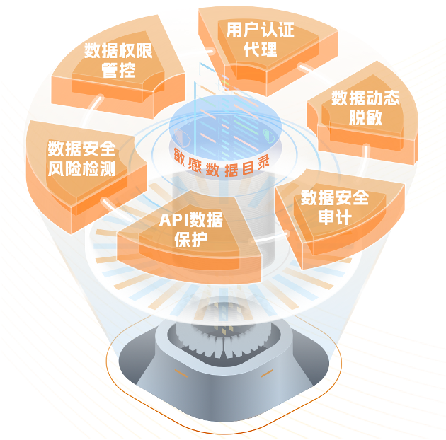 饼图-金年会jinnian.png